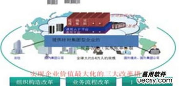 云時代到來，離岸軟件外包何去何從？