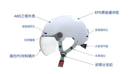 讓愛隨行，文明泉城——安行頭盔公益推廣活動暨新材料技術應用服務全面啟動